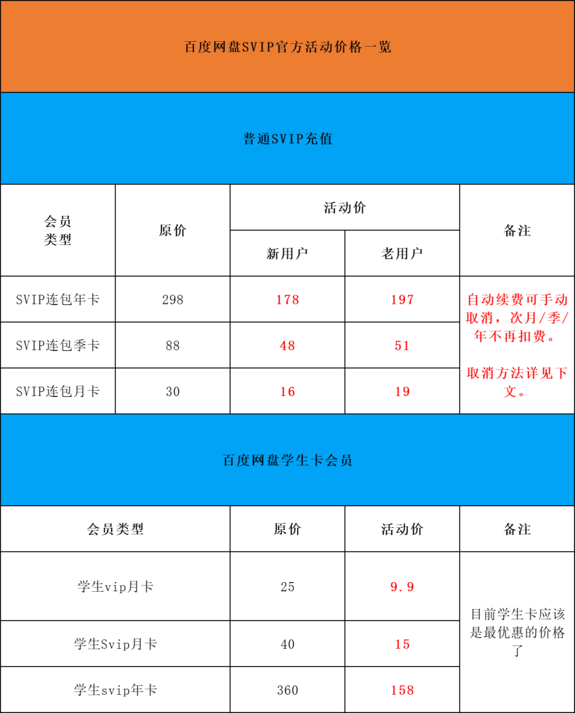 2026年百度网盘会员最新优惠活动汇总！